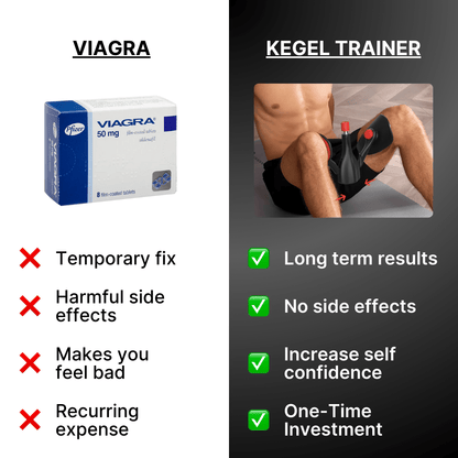 The Kegel  Trainer